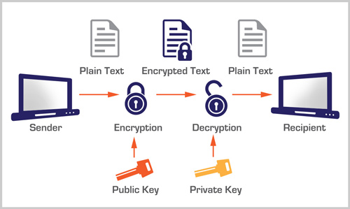 Data Encryption graphic