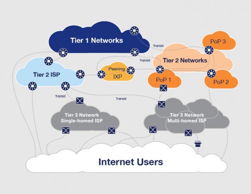 Telehouse Internet Peering Network Diagram