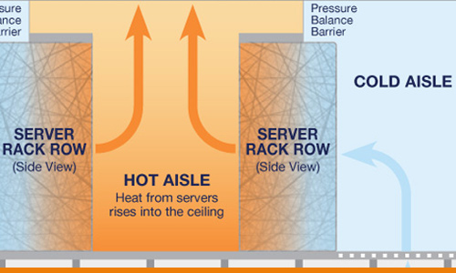 Whats under the floor of a data center graphic