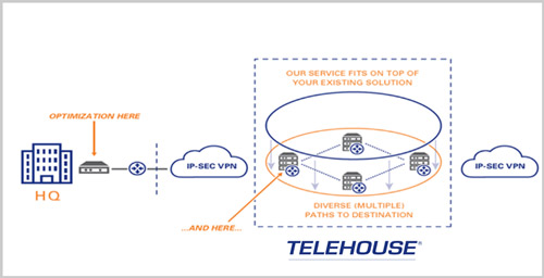 Enhanced-Connect-diagram