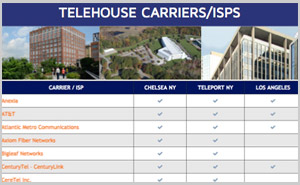 carriers-isps-list