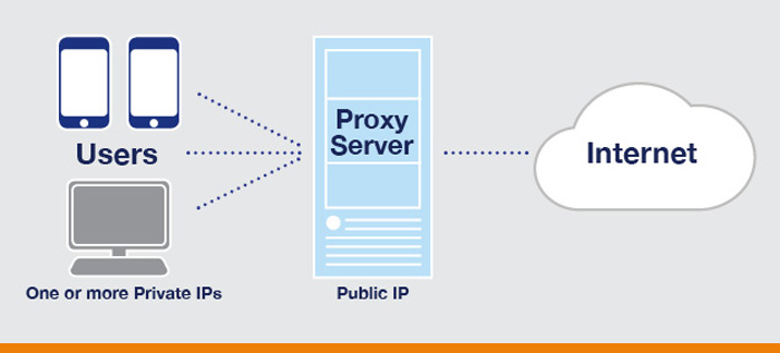 How a Proxy Server Works Diagram