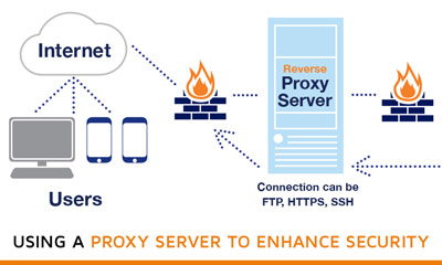 Using-a-proxy-Server-to-Enhance-Security Diagram