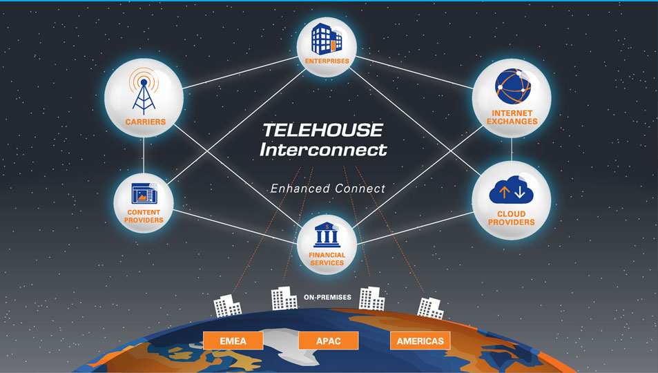 Telehouse Interconnect