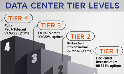 Tier-levels-Data-centers-Infographic