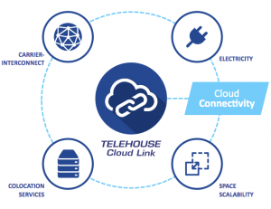 Cloud Link Diagram