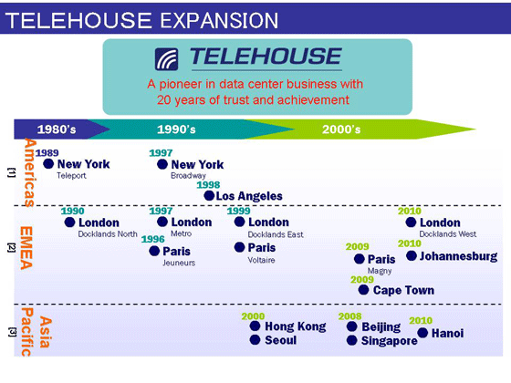 Telehouse Expansion