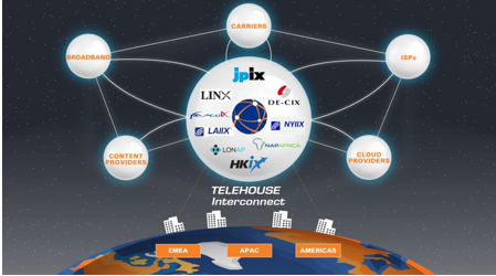 #IIX #Osaka #Japan #DataCenter