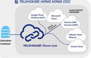 Telehouse Cloud Link launched in HK