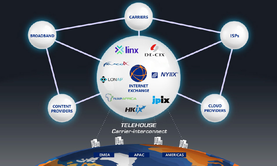 Carrier-Interconnect-Internet-Exchanges-Diagram