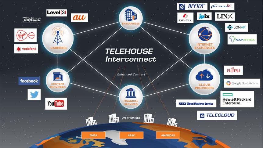 Telehouse-interconnect-Diagram