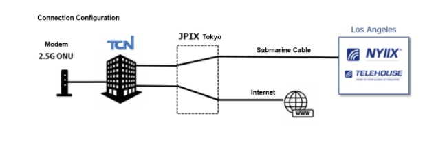 TAMA CABLE JPIX NYIIX DIAGRAM